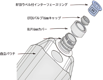 キャップ周りの構造